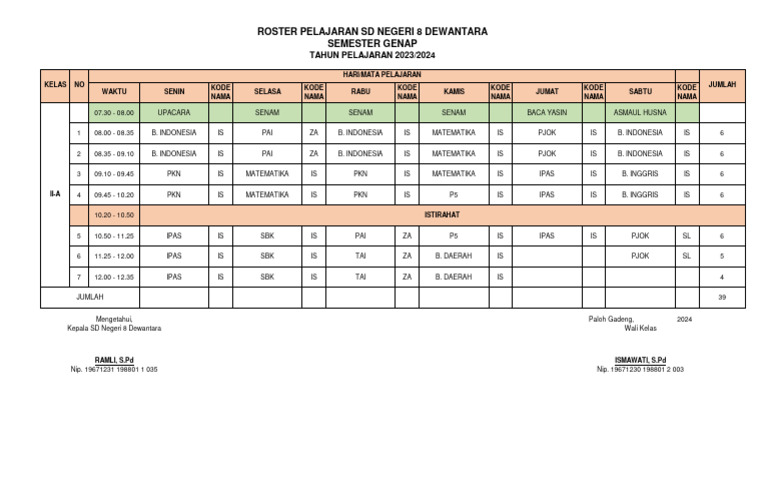 Roster Pelajaran Semester I Dan II B | PDF
