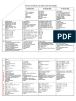 Temario Geografia