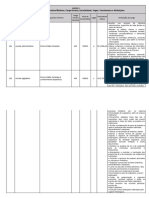 Relação de Cargos, Requisitos Mínimos, Carga Horária, Escolaridade, Vagas, Vencimentos e Atribuições