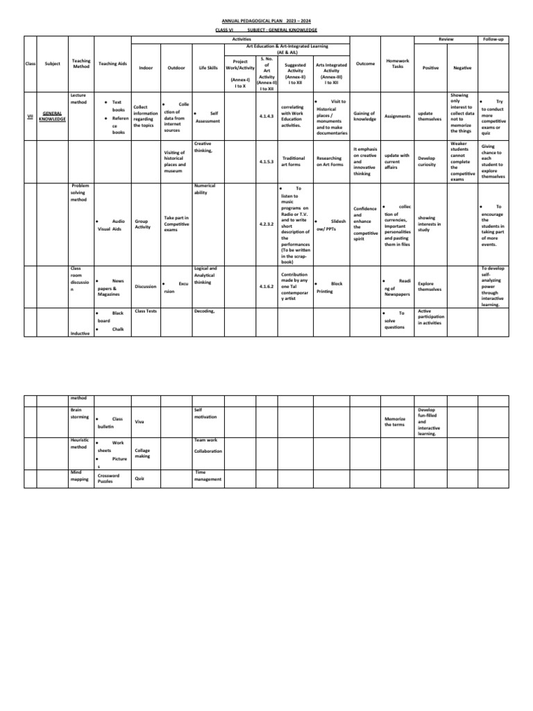 annual-pedagogical-plan-2023-2024-g-k-class-6-pdf-pedagogy-human
