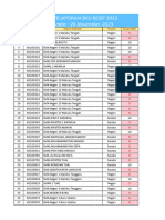 Update - Pelaporan BOSP 2023