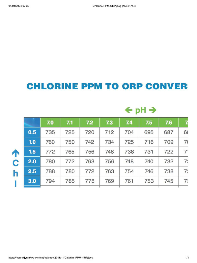 PPM | PDF