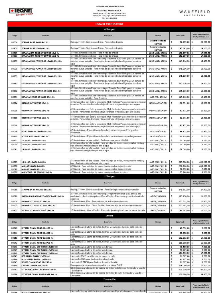 lista-ipone-t-noviembre-pdf