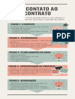 INFOGRÁFICO do Contato ao Contrato