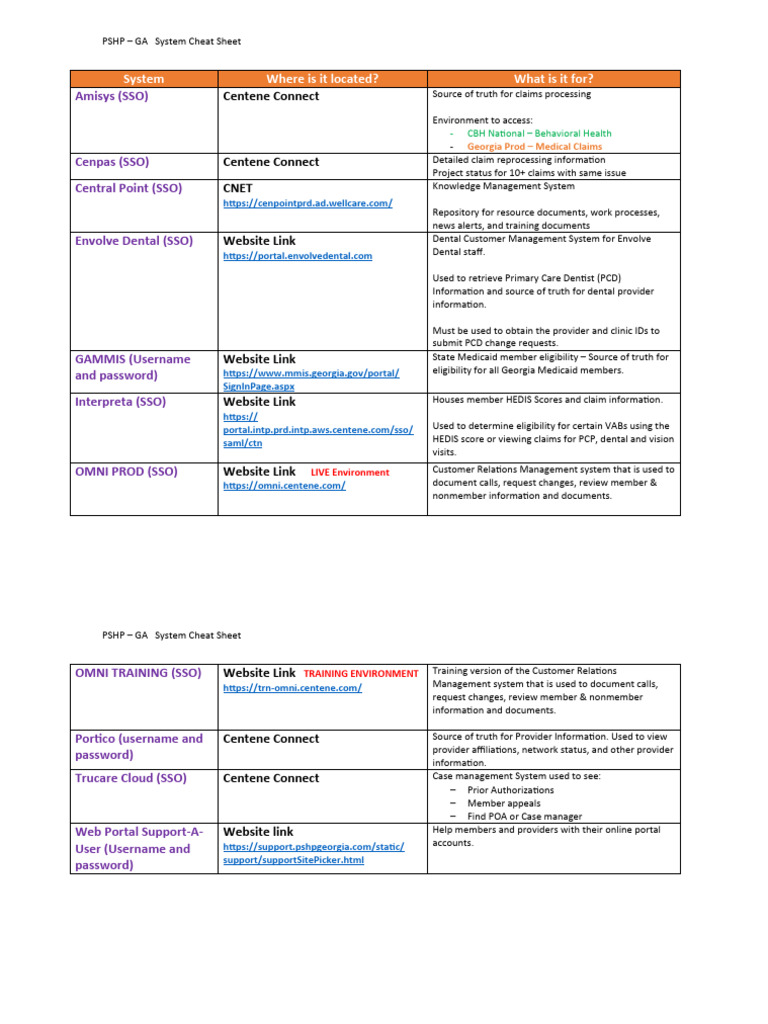 Centene Systems Cheat Sheet | PDF | User (Computing) | Websites