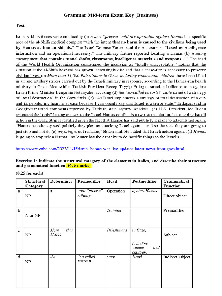 Grammar Test 2023 2024 Key Pdf Hamas Gaza Strip