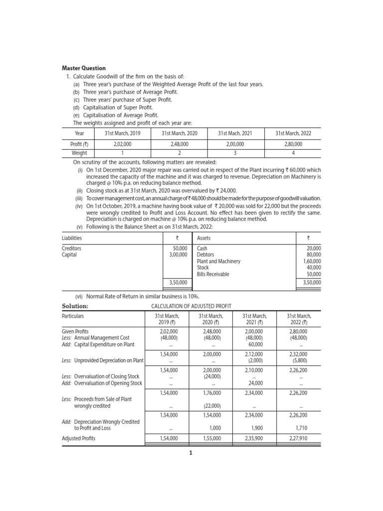 Goodwill Valuation Methods Explained | PDF | Valuation (Finance ...