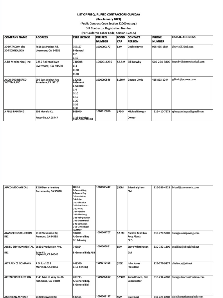 PDF List of Prequalified Contractors Compress | PDF