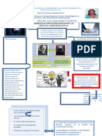 Infografia Epistemologia de Las Ciencias Administrativas