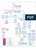 Diagrama de Flujo