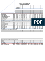 Analisis de Flujo de Caja de La Empresa