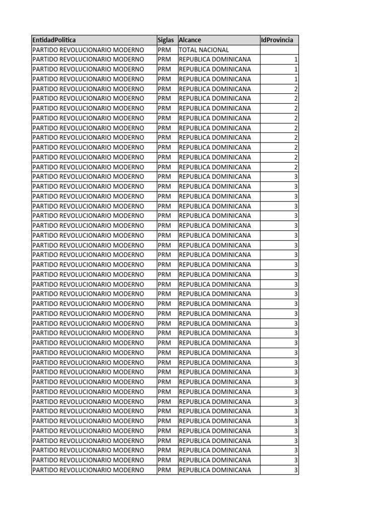 Resultados Resumido Por Demarcacion y Cargo Primarias 2023 PDF