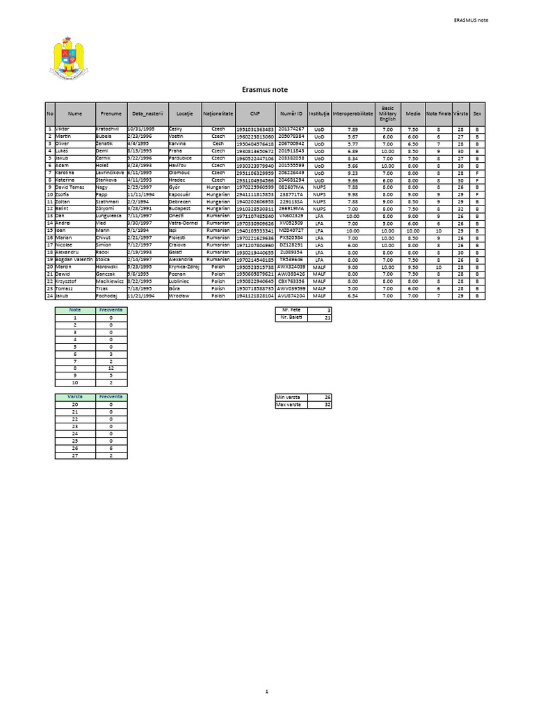 Lab2 Rezolvat | PDF