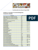 Aliment 25081 Fiche