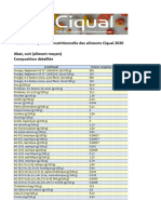 Aliment 40601 Fiche