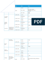 SAP Authorization Objects