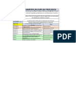 Ficha de Identificación - Mapa de Procesos - Juan Aldair Zavala