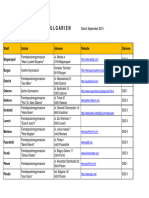 DSD Schulen in Bulgarien Liste Data