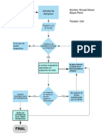 Diagrama de Flujo Solicitud de Reingreso-Tarea