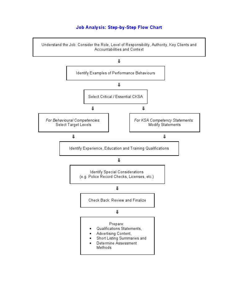 Job Analysis Flow Chart
