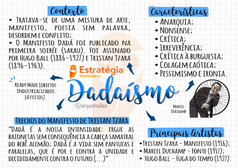 Mapa Mental - Dadaísmo - Artes | PDF