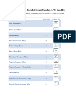 Kode Relay Proteksi ANSI