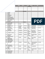 Data Persiapan Berangkat Jepang