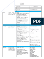 Nine Parts of Speech PDF