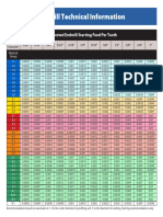 Standard Endmill Starting Feed Rate Web Tecnical 7