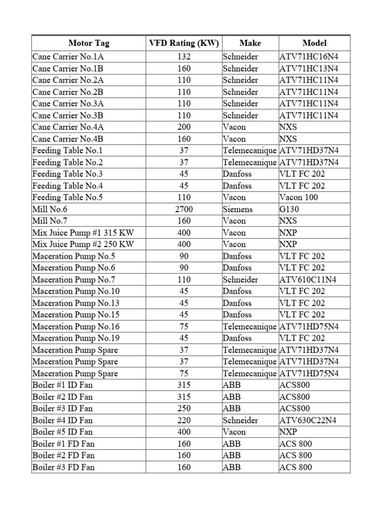 Esml vfd s detalils of motor data with limits pdf machines
