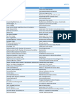 Contracted Vendor List $25,000.00+ (V4)