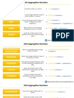 DAX Aggregation Functions