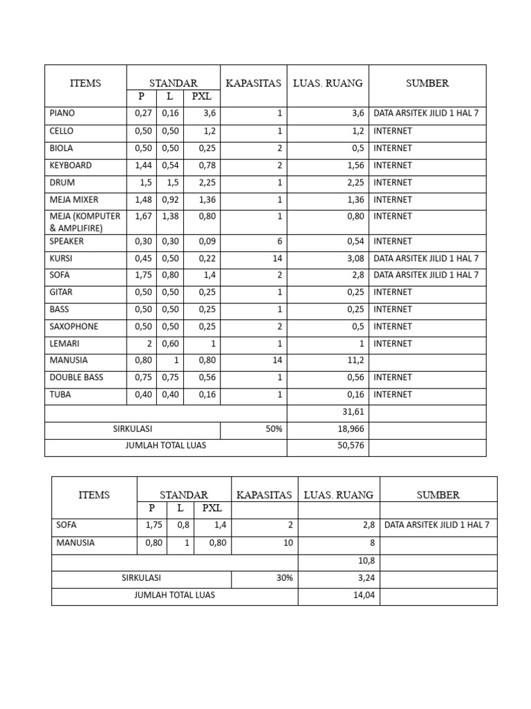 Tabel kebutuhan ruang pdf