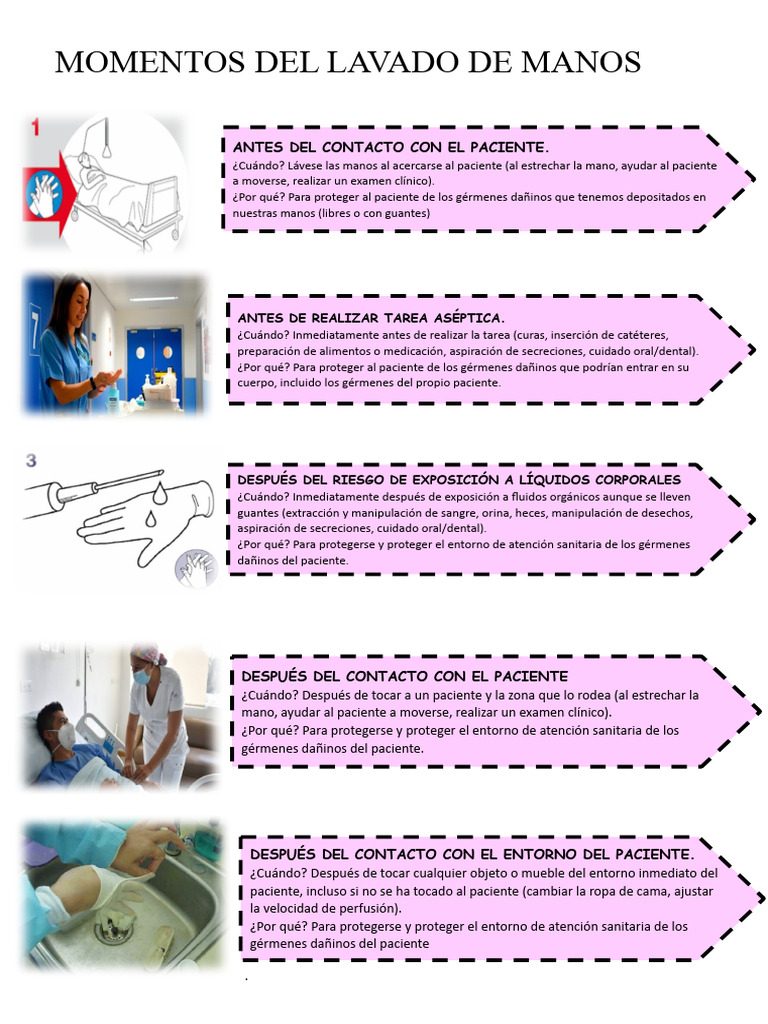 MOMENTOS DEL LAVADO DE MANOS Trabajo Grupal | PDF