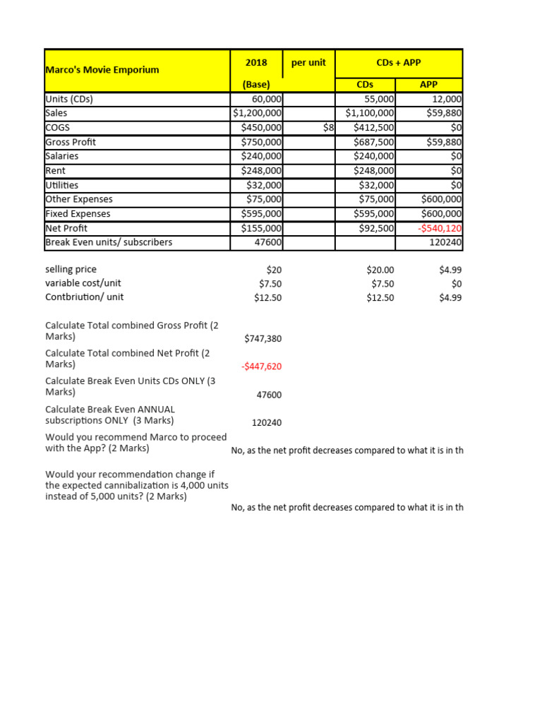 Google Chrome visual data 4