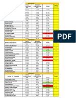 Purok Evaluation 2023