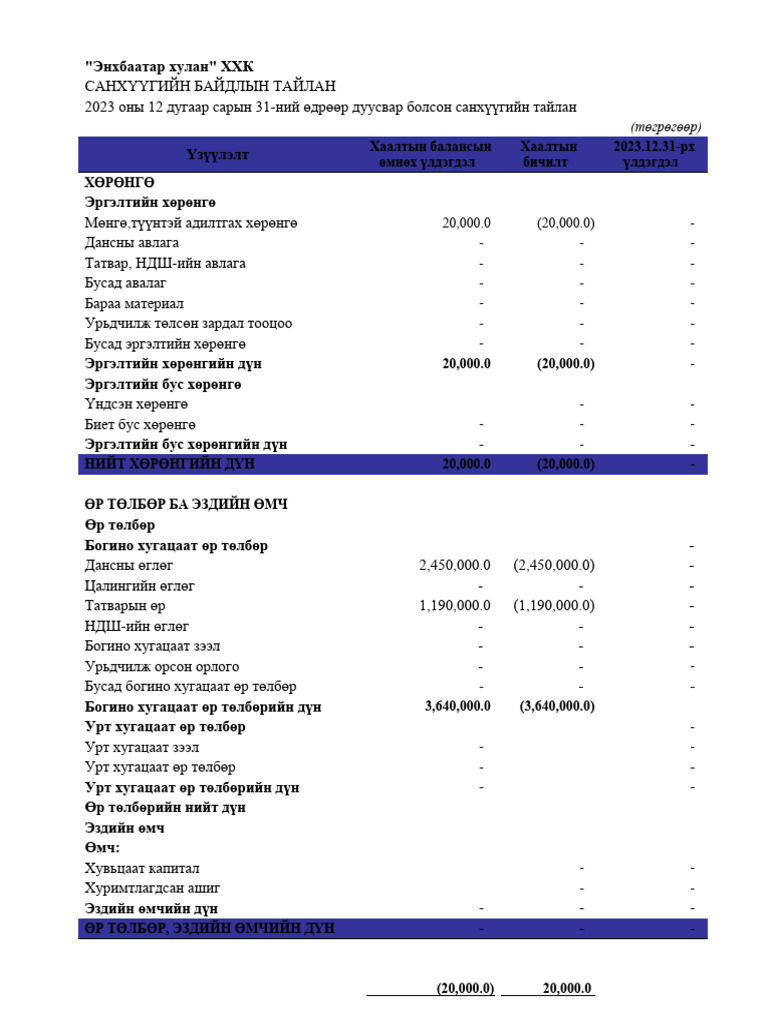 Хаалтын баланс | PDF