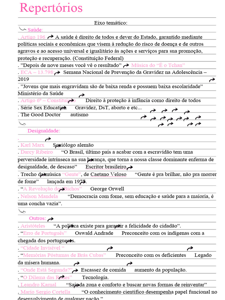 Redação- Repertórios | PDF