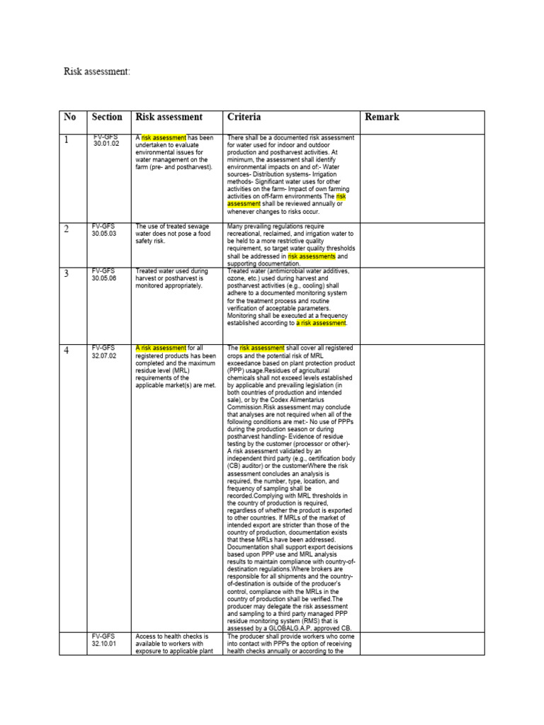 GlobalGAP Risk Assessment Guidelines | PDF | Personal Protective ...