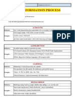 Word Formation Process