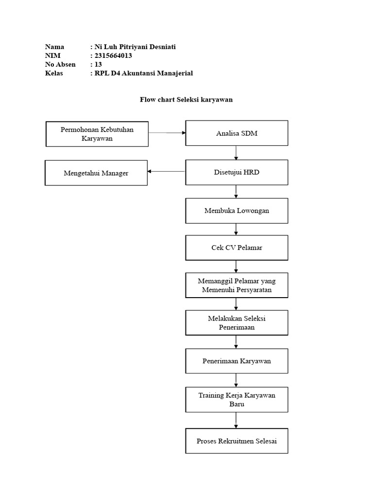 Flowchart Proses Rekrutmen Karyawan | PDF | Pengelolaan Keuangan & Uang
