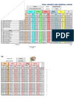 Grade 4-6 - Summary Final Grades. Agoylo 22-23