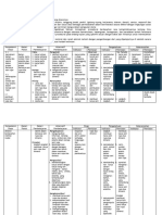 Hasil Analisis KD Dan Silabus