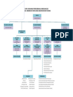 Carta Organisasi Kurikulum SMTDRBP 2023