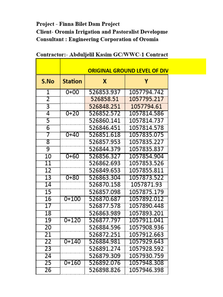 Temporary Diversion Canal | PDF