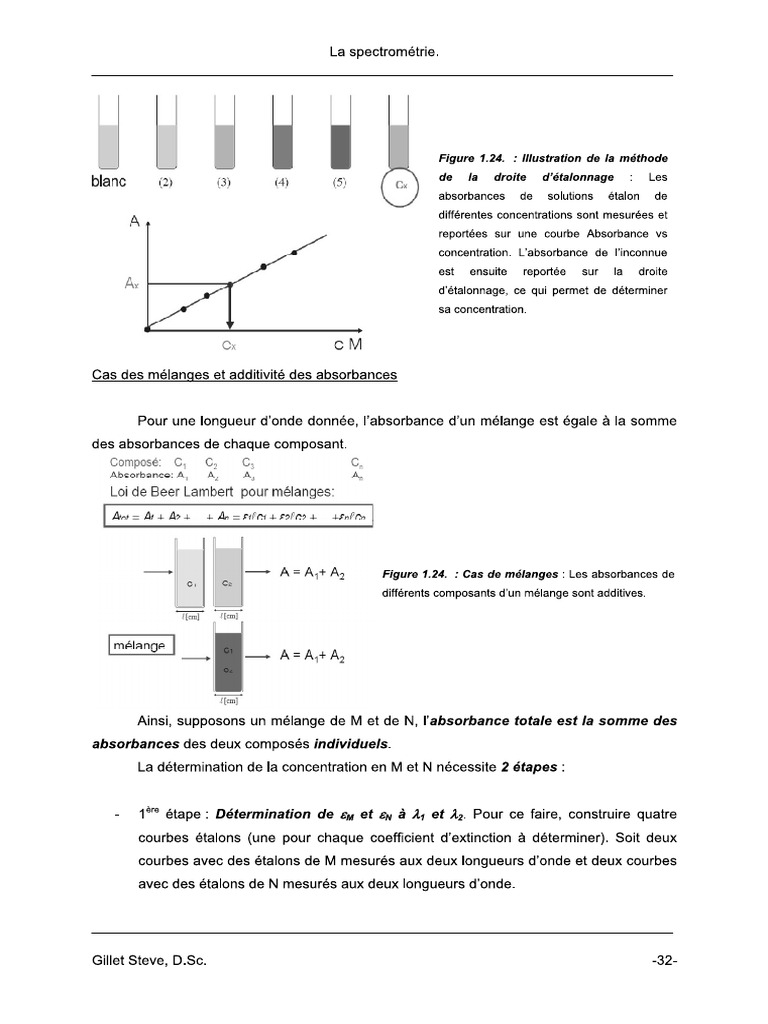 Metode Ajouts Doseo PDF — free download