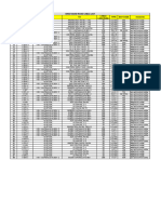 51 SR027 Bund Road Rtu Cable List