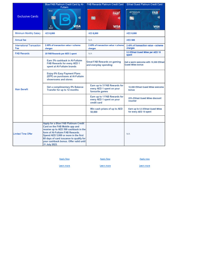 Required Number Database For Contacting Regarding Credit Card Sales ...