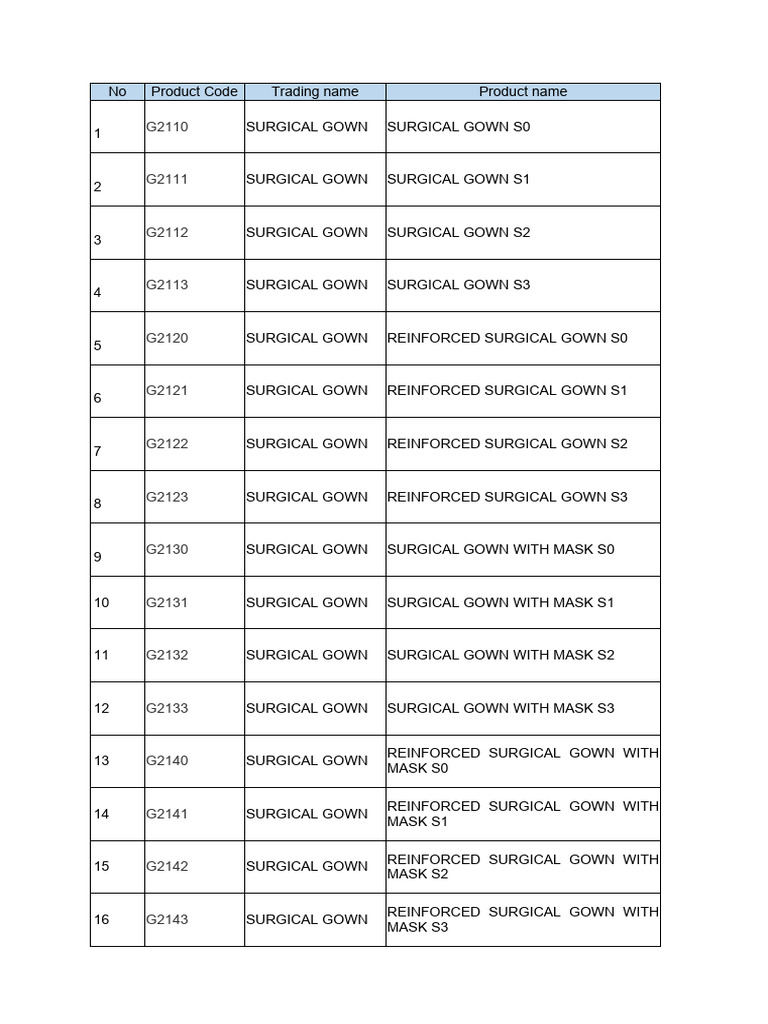 Fda List Of Dmf