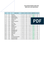 Daftar Nilai IPA